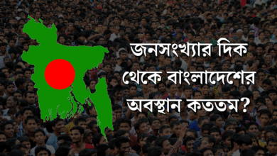 জনসংখ্যার দিক থেকে বিশ্বে বাংলাদেশের অবস্থান কততম ২০২৪